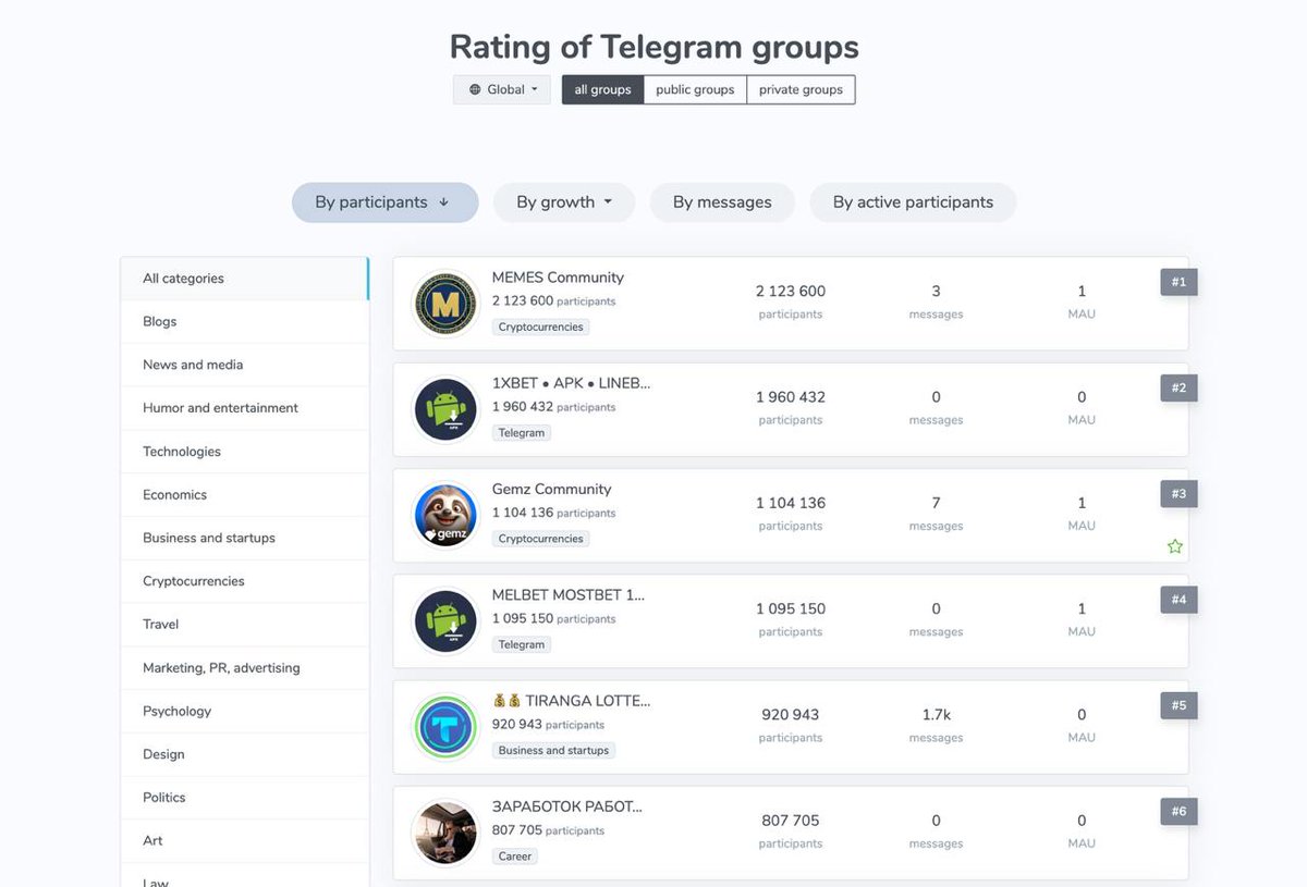 🎉 Congratulations!

Our group is now ranked #1 on Telegram!
Let’s keep this top position forever! 🚀

We’re not leaving after the listing – we’ll continue to grow MemeVerse! 🌏