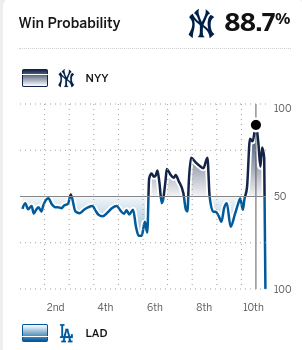 winvertalert's tweet photo. @FreddieFreeman5  ARE YOU KIDDING ME???

@Dodgers WALK OFF ON A GRAND SLAM TO TAKE GAME 1 OF THE #WorldSeries IN #WINVERT FASHION!

🚨🚨🚨 https://t.co/SPfBpPWTf9