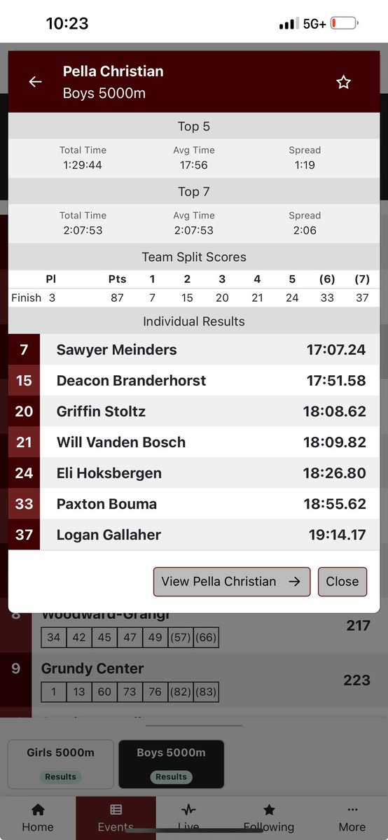 Pella Christian XC tweet media