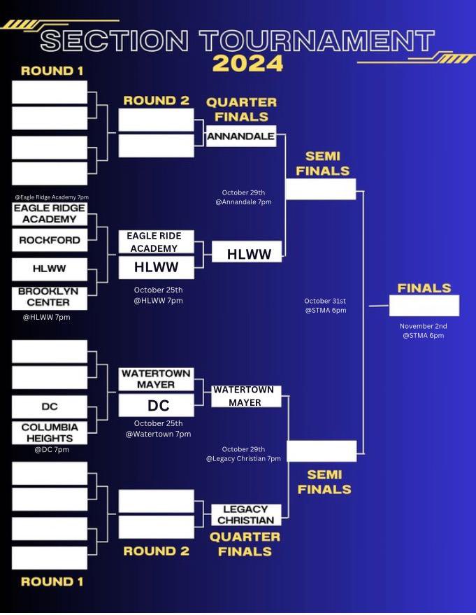 The Lakers sweep Eagle ridge to advance to the quarter finals at Annandale next Tuesday!! See you there! #together