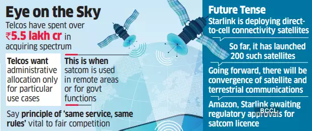 EconomicTimes's tweet image. #Telcos to call for #Aligned #satcom #spectrum #pricing tinyurl.com/29sxjmfn