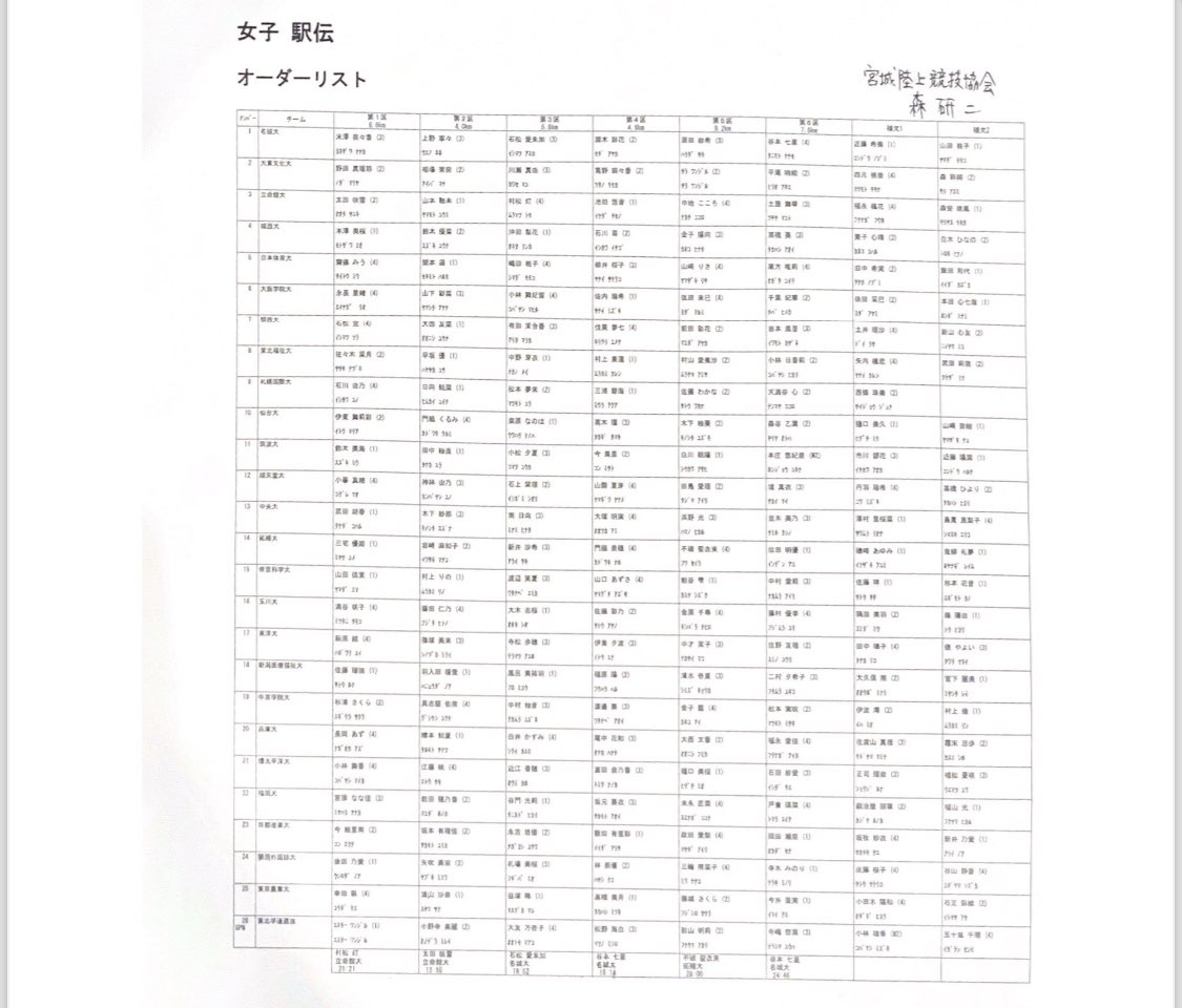 iuauj's tweet photo. ◇第42回全日本大学女子駅伝対校選手権大会

・エントリー一覧
・スタート位置一覧

を掲載いたしました。
詳細は下記のURLよりご確認ください。

https://t.co/K8fdKcK134

スタートは明日の12:10です💨💨

#42回全日本大学女子駅伝
#青春に駆けろ https://t.co/5Ax8kksTht