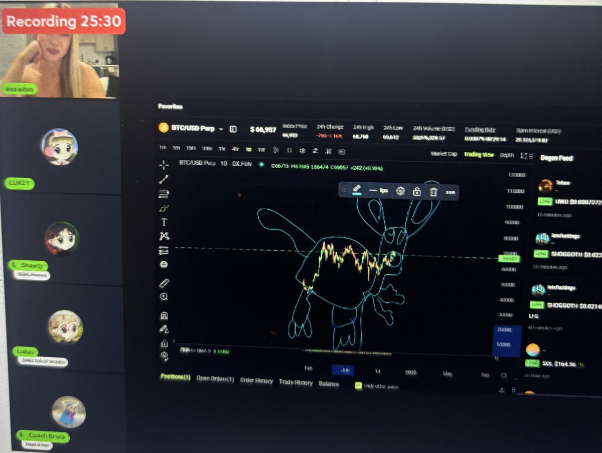 I’m trying to teach a E-girl how to trade and this is about how it went