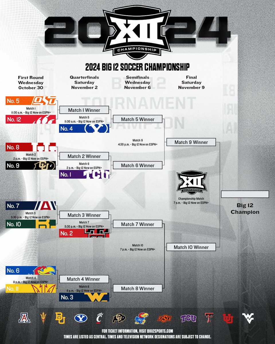The 2024 Big 12 Soccer Championship bracket is officially official... Kansas City awaits ⏳🏆