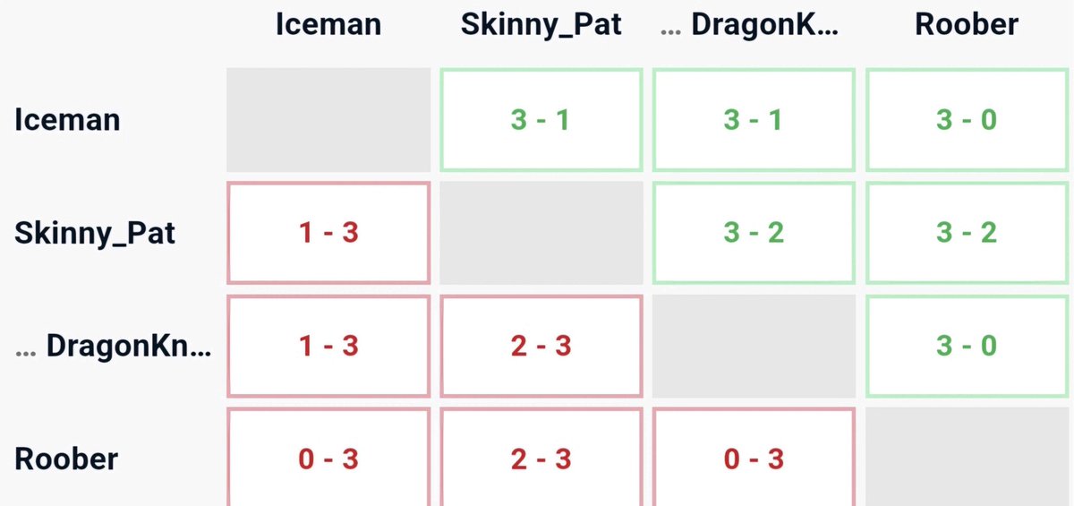 Bendigo Smash Brothers tweet media