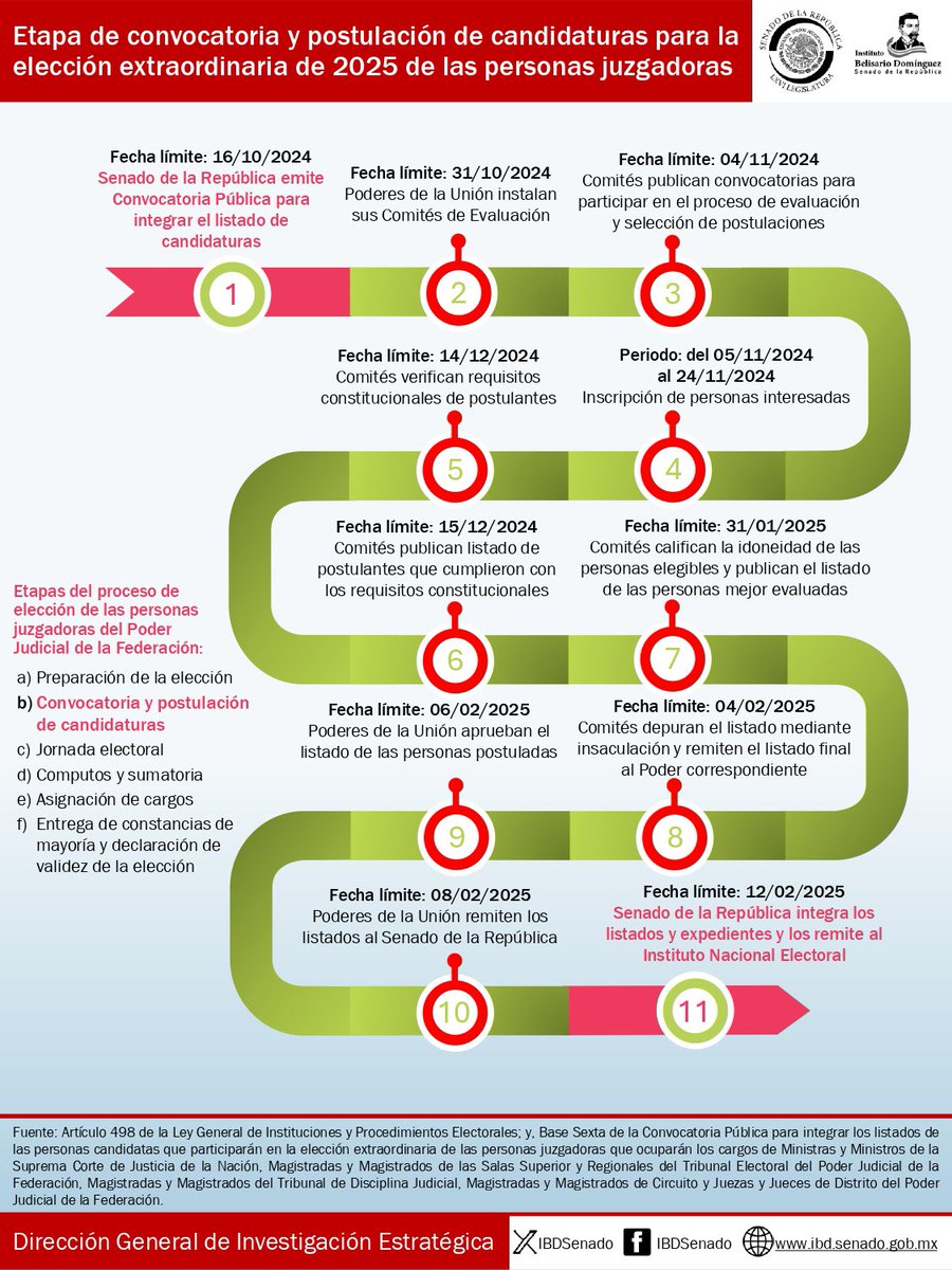 IBDSenado's tweet photo. ⚖️ ¿Sabías que la elección extraordinaria de personas juzgadoras del Poder Judicial de la Federación está en marcha? 
📅 Conoce las fechas clave y el proceso detallado. 
⬇️ Descarga nuestra #Infografía y mantente al tanto de todo el proceso 📥 
🔗 https://t.co/1RRB9ih0xh
#ElecciónJudicial #PoderJudicial #SenadoMexicano