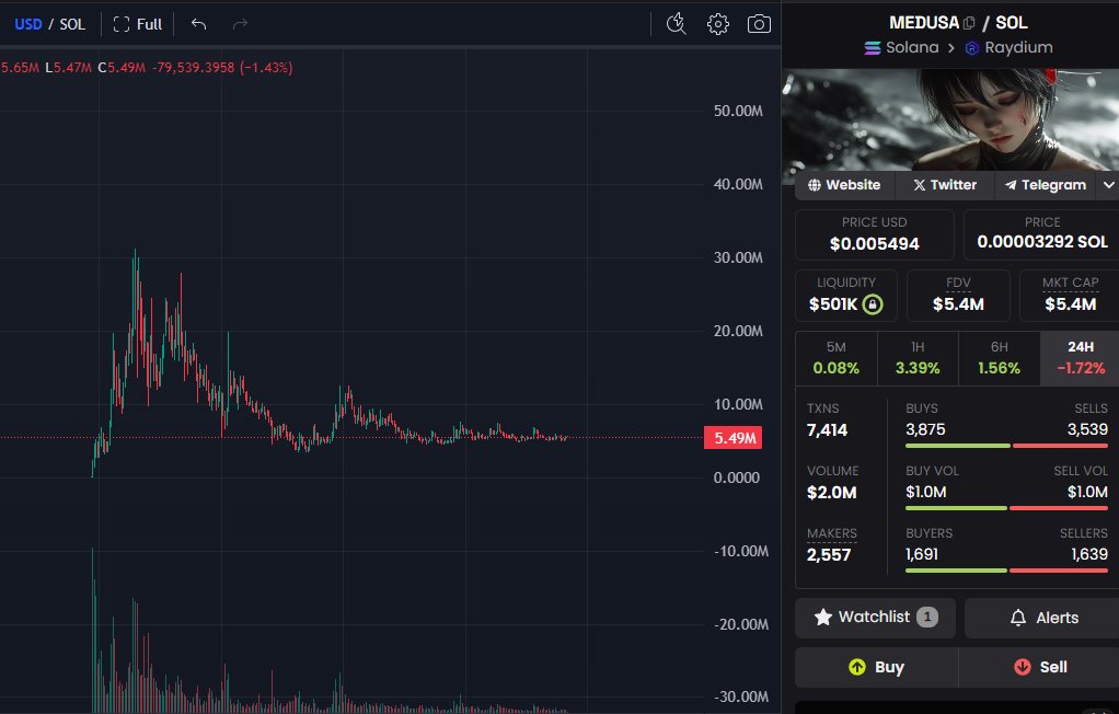 <a href="/xbtDLN/">DLN</a> How about $MEDUSA sir?