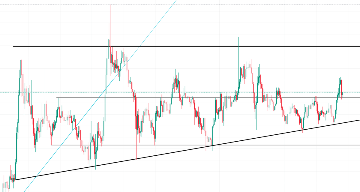 Skept88's tweet photo. Dont tell me I can't chart... 

These lines were drawn over a year ago! 

We stick to them perfectly. https://t.co/9og2msnLOM