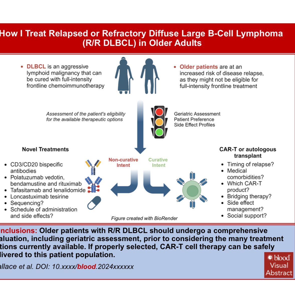 R/R DLBCL in Older Adults 2024 

ashpublications.org/blood/article/…