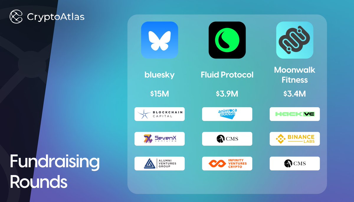 CryptoAtlas_io's tweet image. FUNDRAISING ROUNDS: October 19 - October 26💰 

Here are the latest #Crypto fundraising rounds in the last 7d 🔥

#bluesky, #FluidProtocol, #MoonwalkFitness