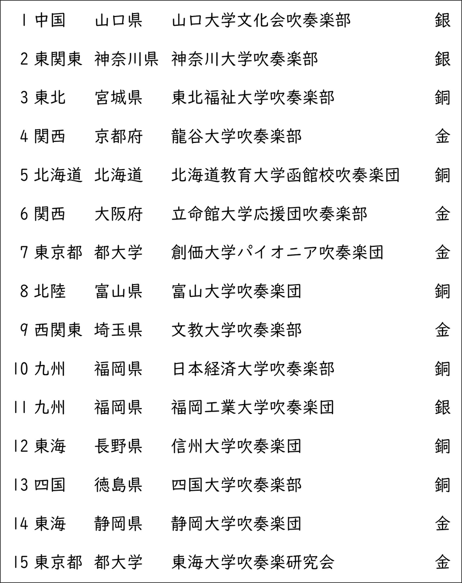 第72回全日本吹奏楽コンクール