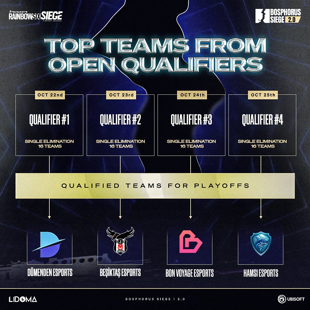 The 4th and final team has locked in their place for the playoffs! Now, it’s time for the ultimate showdown! 🏆 #BosphorusSiege #R6STurkey #PlayoffsSet