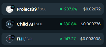 gem_insider's tweet image. If you bought AI memes yesterday you would be up 2x - 4x on average.  🤯

$LUNA $CHILD #SHOGGOTH $SHEGEN pumped 3x - 6x from yesterday.

On averaged every AI meme pumped 2x including $GNON.