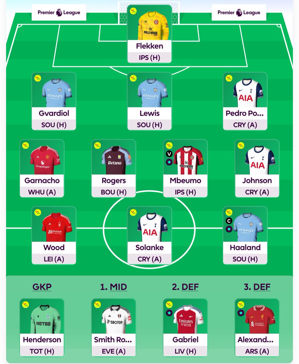 Boring 343 this week but off to a good start. Thank you laser kiwi

Saka and Minteh to Johnson and Garnacho