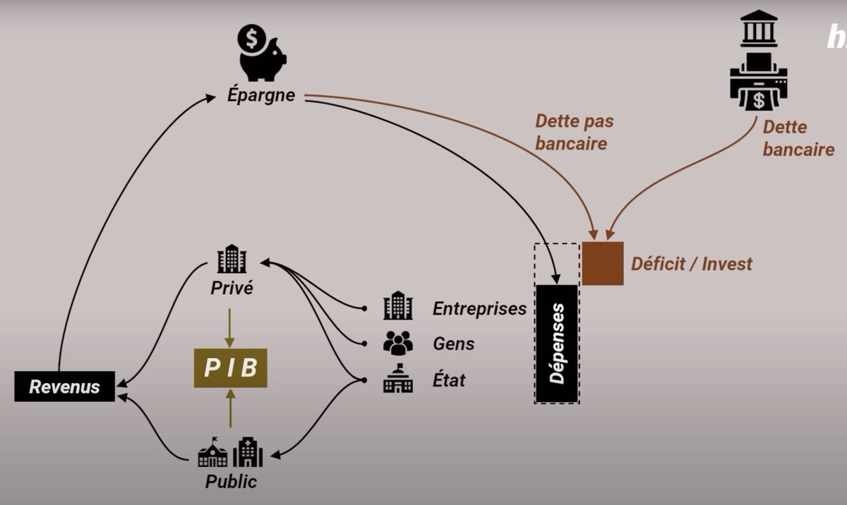 Trop simpliste comme schéma... J'ai décidé que ça ne marchais pas !

Voici il faut des schéma plus complexe. La prochaine fois venez me consulter pour toutes demande économique, je sais bien mieux que vous !