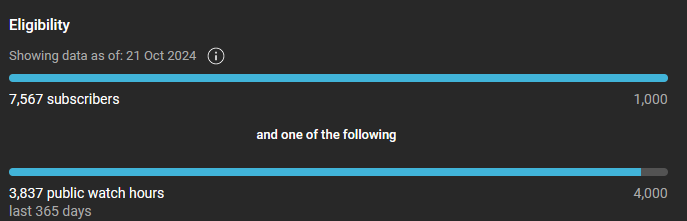 I am so close to once again becoming a <a href="/YouTube/">YouTube</a> Partner.

The unfortunately booted me out when I stopped making content (Understandably so) but we're almost there again!

I hope we make it back soon 😁