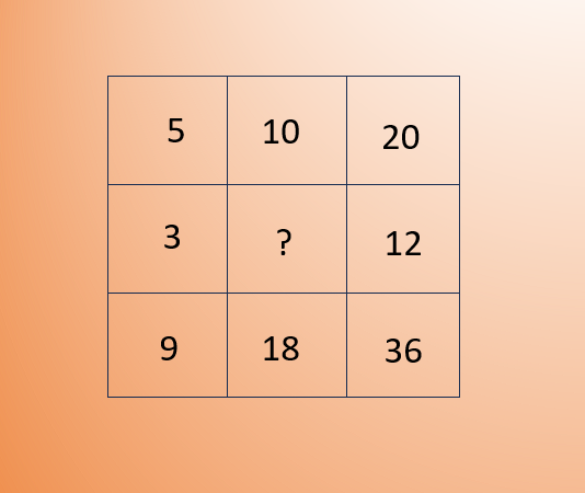 Core Math, India tweet media