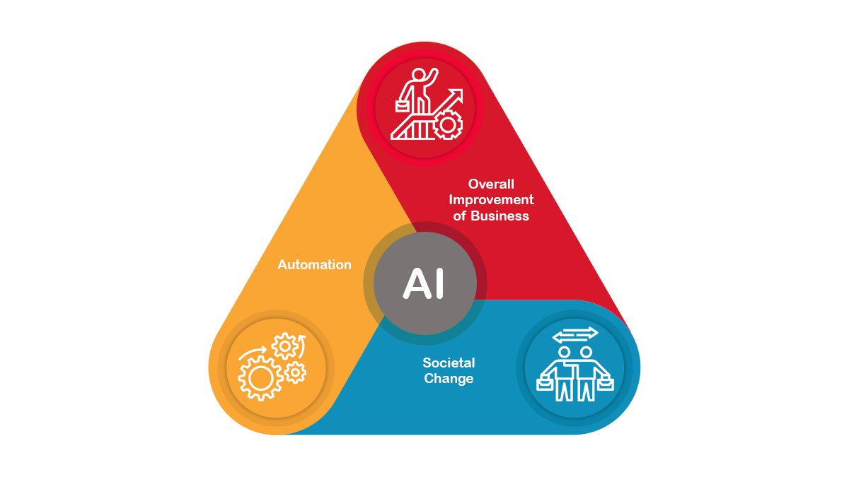 Metaphi_ai's tweet photo. AI shouldn’t be locked behind technical barriers or paywalls. 🔓

Our vision? To make creating your own AI as simple as having a conversation, so it’s accessible for everyone. 💡

If you could have any AI, what would you want it to help with?

#AIForEveryone #FutureOfAI #MyAI https://t.co/RXweepTrlv