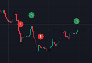 i trading crypto like a pro 

buy high sell low

$slop ed out