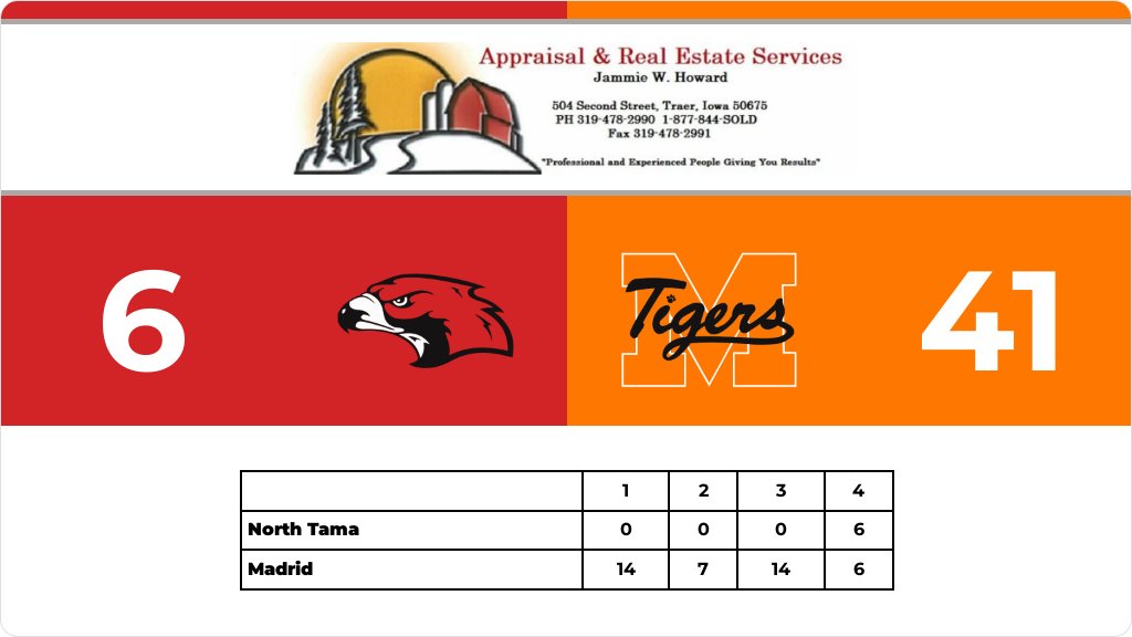 Football (Varsity) Score Posted - A - First Round - North Tama Redhawks lose to Madrid Tigers 41-6. gobound.com/ia/ihsaa/footb…