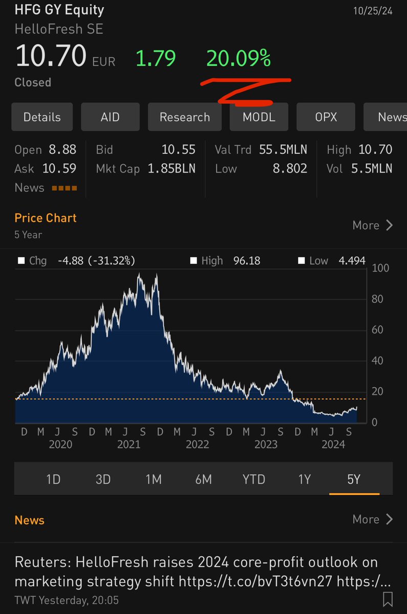 Ulf Huse tweet media