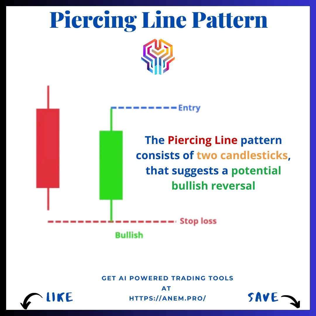 Anem_pro's tweet image. The Piercing Line is a bullish reversal candlestick pattern that forms after a downtrend, signaling a potential shift to an uptrend.

#PiercingLine 🕯️📈 #BullishReversal 🔄 #BuySignal 🚀 #ForexCandlestickPatterns 🕯️ #ForexTrading 📊 #AnemPro