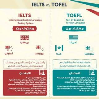 أحتاج  #الايلتس أم #التوفل ؟
على حسب المطلوب في الشروط إذا مكتوب توفل و ستيب ومايعادلها هنا ستيب يعادلها🇬🇧🇸🇦
وإذا كان شرط توفل أو #ايلتس أختبر واحد منهم .#ايلتس_اكاديمي 
#هشتاقك_هنا_о59о2о5946
#النصر_الخلود
#Perletti
#الاردن_الان
