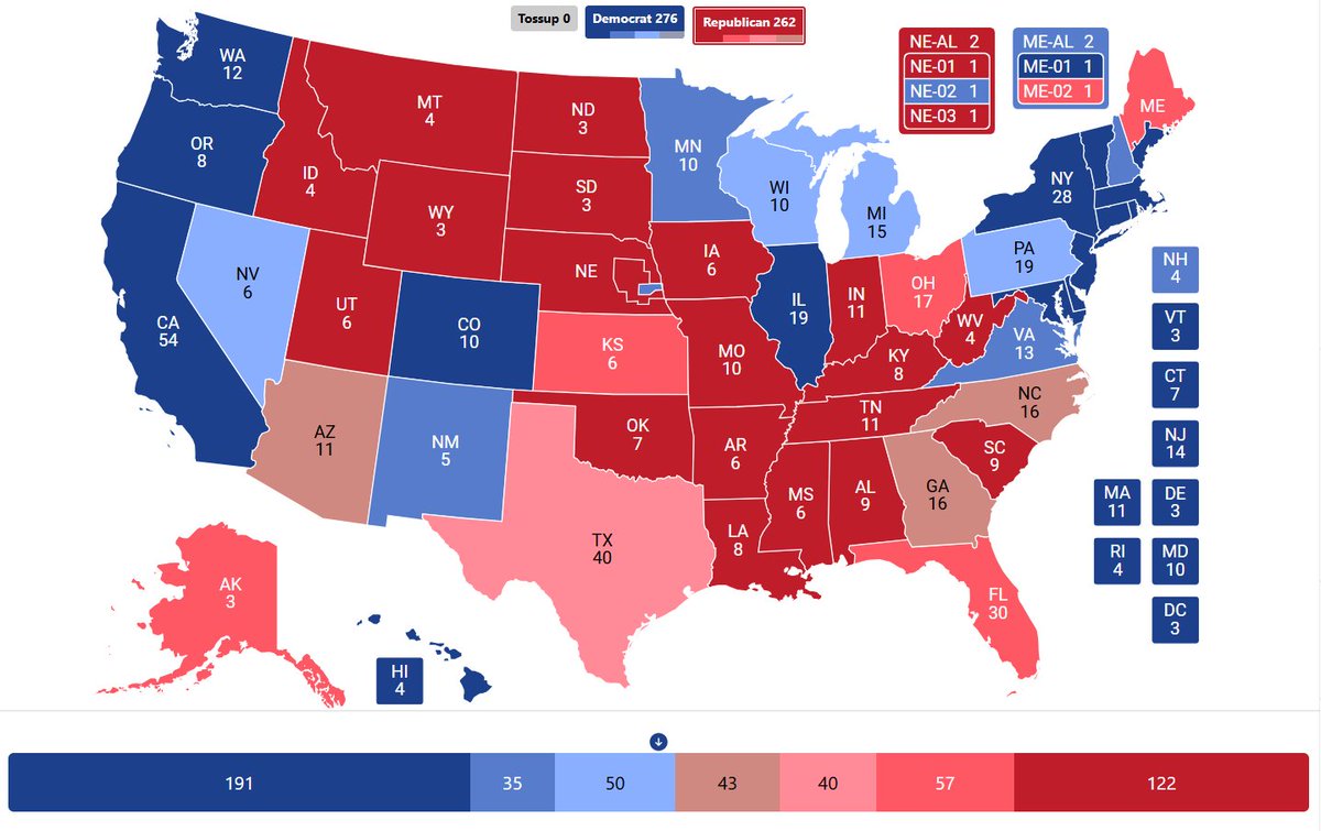 sh_ido's tweet image. Final 2024 predictions!

Safe: above 15% (more than 95% chance to win)
Likely: 5%-15% (75%-95%)
Lean: 1%-5% (60%-75%)
Tilt: less than 1% (50%-60%) 

#Election2024
#Vote2024
#ElectionPrediction