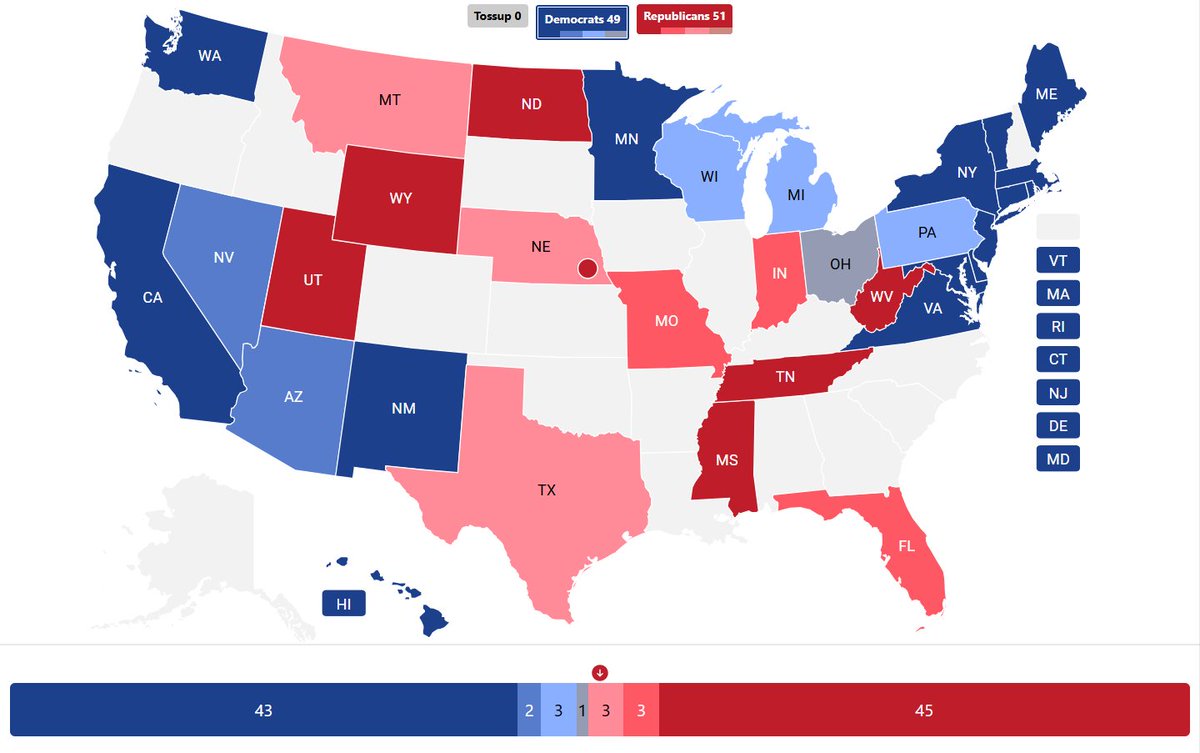 sh_ido's tweet image. Final 2024 predictions!

Safe: above 15% (more than 95% chance to win)
Likely: 5%-15% (75%-95%)
Lean: 1%-5% (60%-75%)
Tilt: less than 1% (50%-60%) 

#Election2024
#Vote2024
#ElectionPrediction