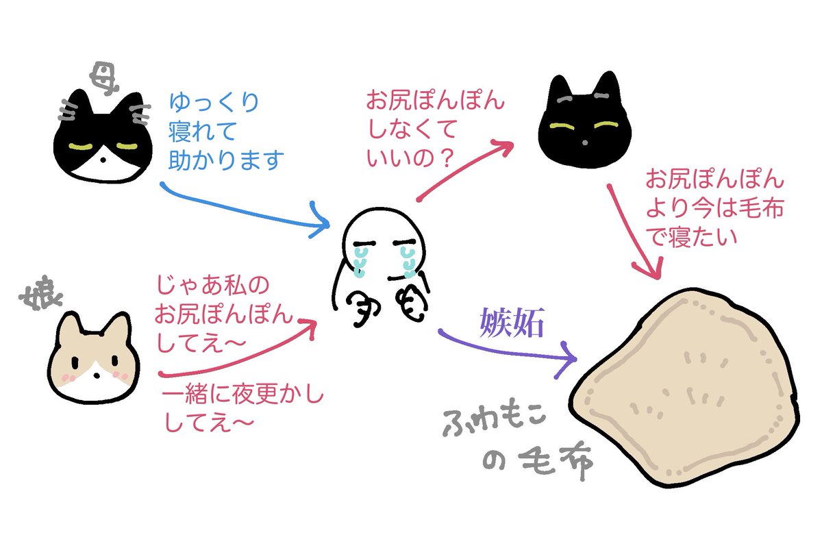 セカンドシーズン 