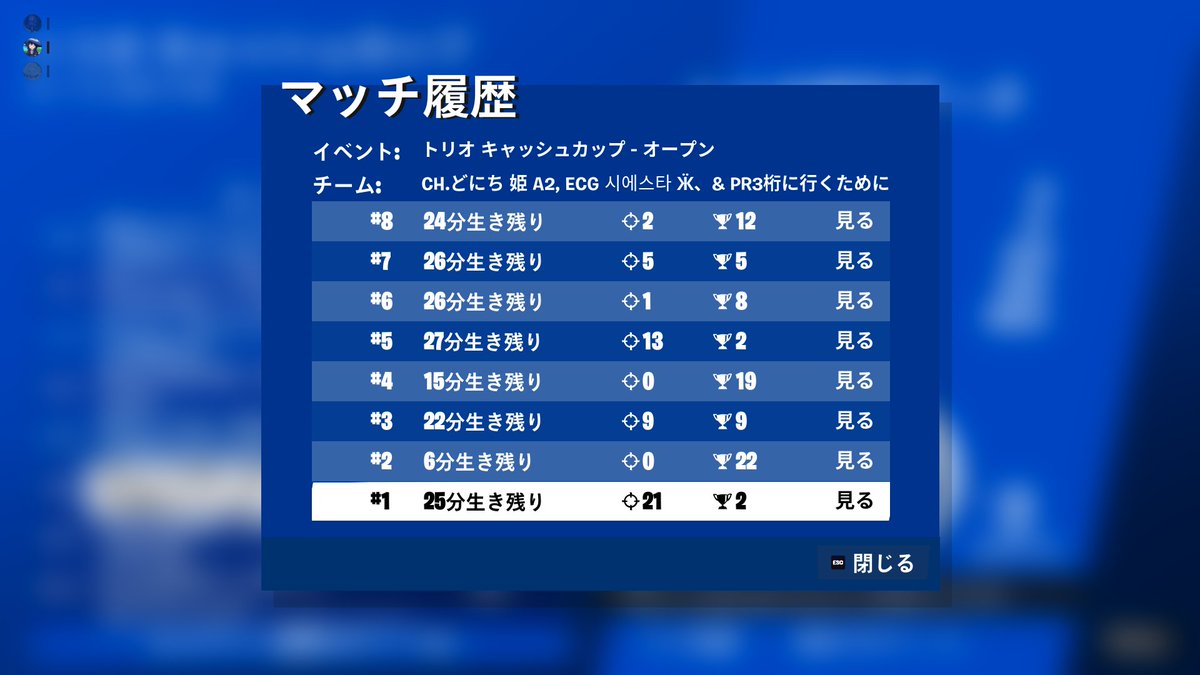 NekoFN777's tweet photo. トリオキャッシュ192位予選突破ー!!!
決勝も頑張ります!!!
相方 @doniti_hime @meron_nanoda
二人とも強すぎー!!!
#フォートナイト
#ECGWin https://t.co/uyIQpH5qRU