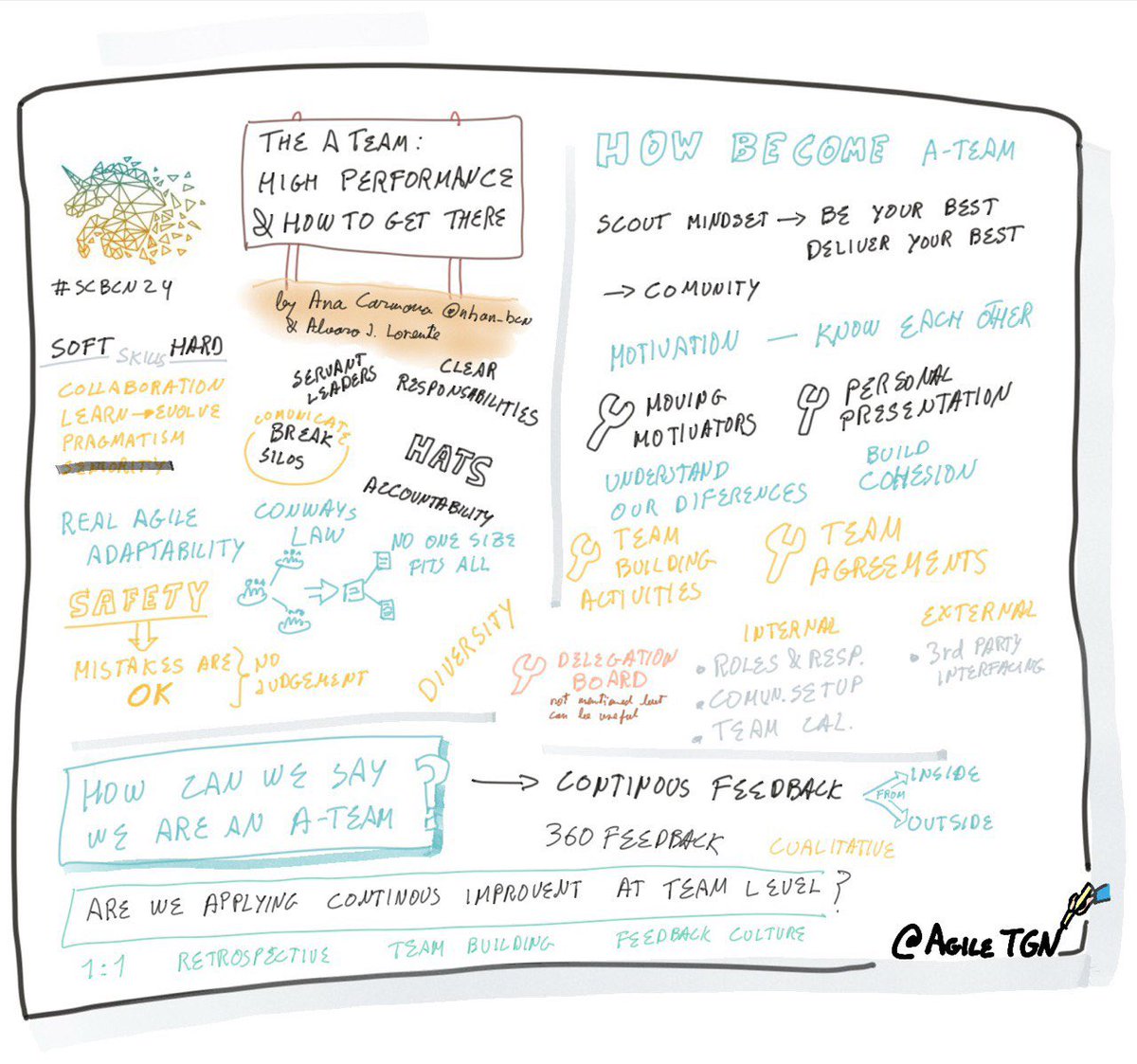 AgileTgn's tweet photo. Sketch of the talk of @nhan_bcn &amp; Alvaro Lorente in the #scbcn24 https://t.co/w6KiDCn9pR