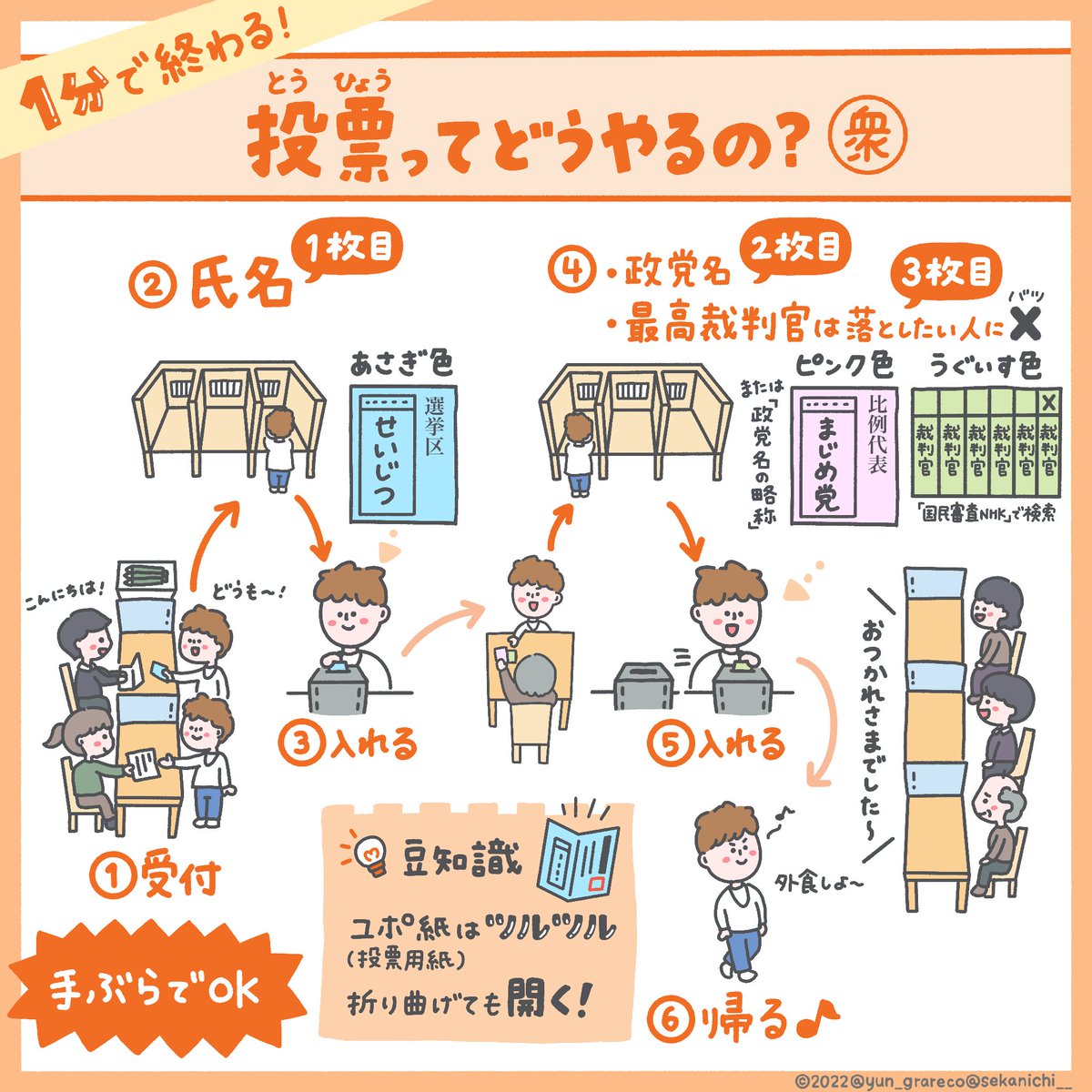 sekanichi__'s tweet photo. バカだから/分からないから/面倒くさいから
そんな理由で選挙遠ざけてない？😢

投票はノリでいい🙆
仮装したまま投票所行こうよ！🎃👍 https://t.co/XCFrHWCfmk