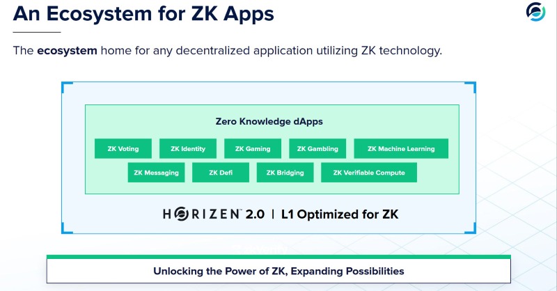 horizenglobal's tweet photo. ZK will supercharge dApps in 2025!

✅ Identity
✅ DeFi
✅ Voting
✅ Gaming
✅ AI
✅ Computing

Horizen’s modular L1 blockchain gives developers the building blocks to power the next-gen Web3 apps.