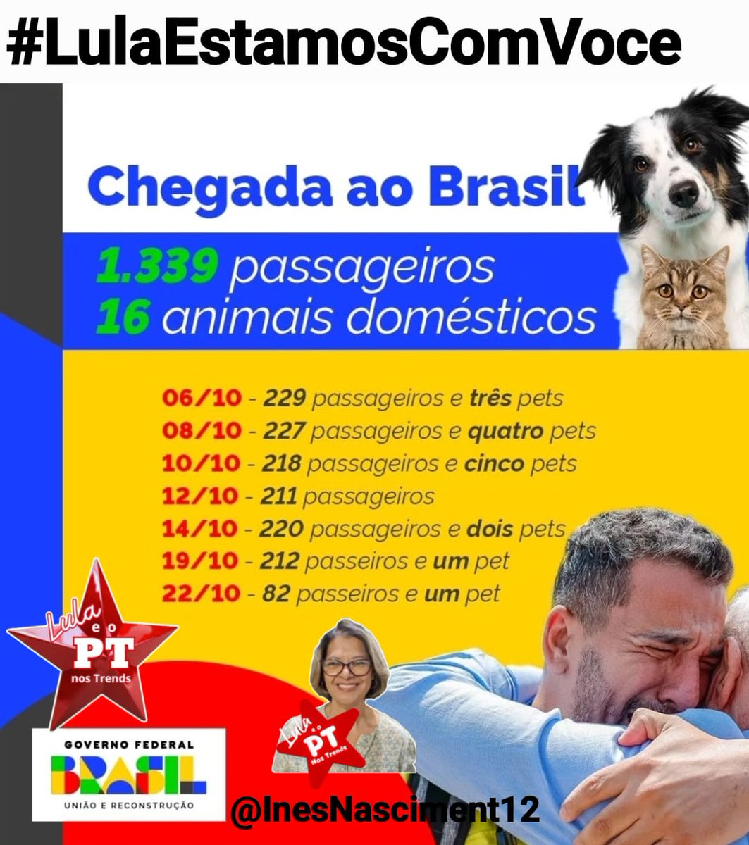 <a href="/janicebarr2998/">janice barreto</a> <a href="/parasamuel/">Samuel Felix🚩</a> <a href="/InesNasciment12/">Ines Nascimento</a> <a href="/robeuman/">Roberto Suman ★彡 🇧🇷🚩</a> <a href="/WilmarPetista/">Wilmar</a> @borgescm <a href="/Cavalheira/">Cavalheira Esperanza 🇫🇴</a> <a href="/Dry_ie/">Drica 🚩🚩</a> <a href="/Mairaavelino64/">🚩🚩Maira 🚩🚩</a> <a href="/bethonira/">Beth Andrade🚩🇧🇷🚩</a> <a href="/GuilhermeBoulos/">Guilherme Boulos</a> <a href="/martasuplicy_/">Marta Suplicy</a> Dia amiga <a href="/janicebarr2998/">janice barreto</a>   ! Um sábado de muitas alegrias pra vc!

Chegou ao Brasil, ontem, o 8º voo de repatriação do Líbano. A bordo estavam 239 passageiros; já são 1.638 pessoas repatriadas desde 2 de outubro...

*#LulaEstamosComVoce* 🤝