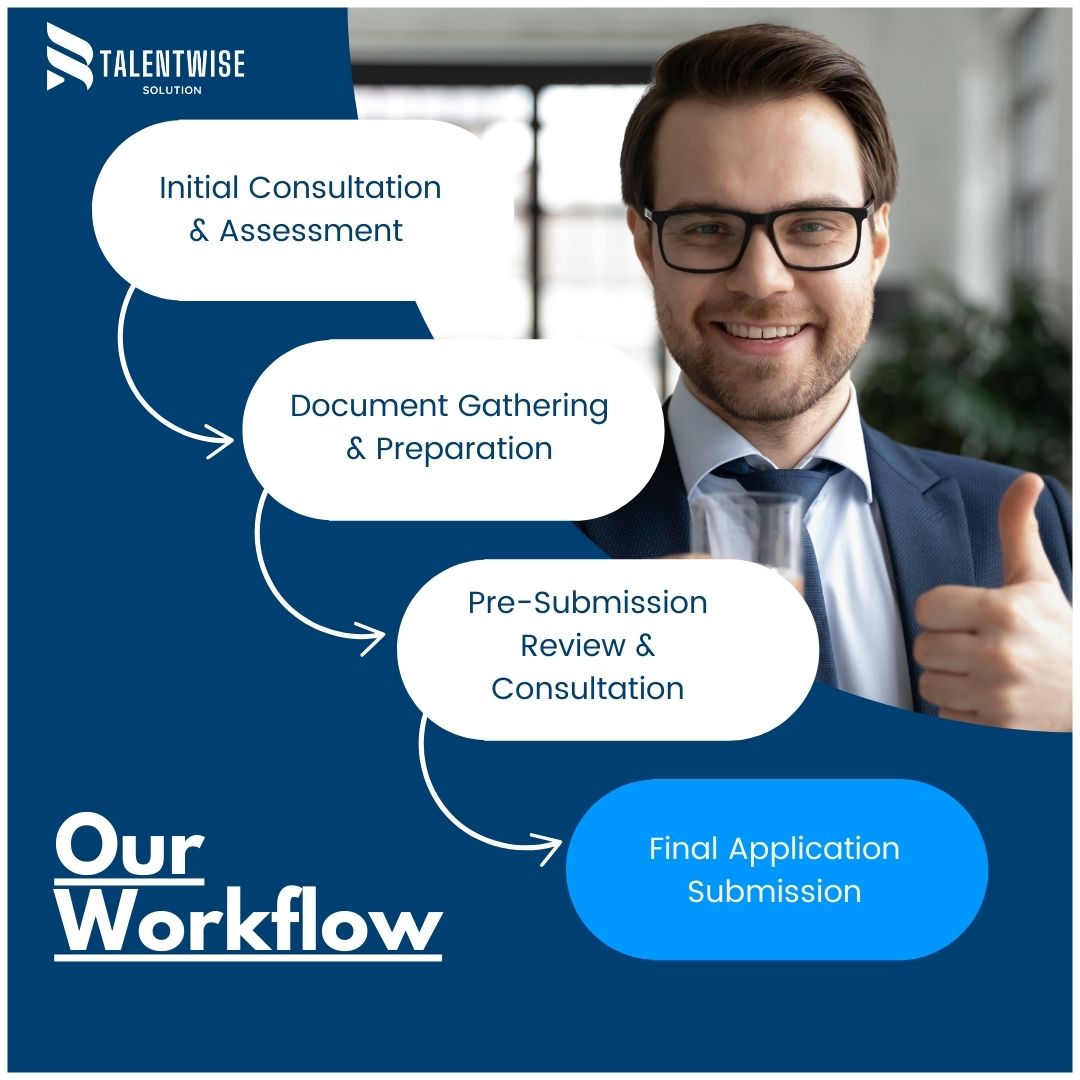 talentwisesoln's tweet image. 🌟 Our Workflow: Your Path to Visa Success 🌟

📞 Contact us today at +971 52 196 8897
🌐 Visit: linktr.ee/TalentWiseSolu…

#VisaSuccess #TalentWiseSolution #SeamlessImmigration #ExpertConsultation