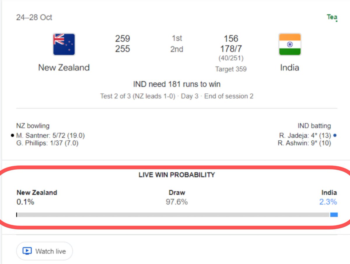 Yeah, that makes sense.

#INDvNZ