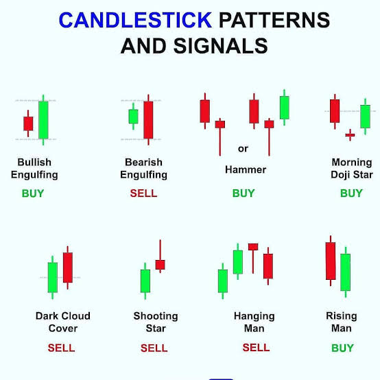 29_Zenu's tweet image. Candlestick Patterns And Signals

🟢We provide 1-2 free trials signals📈
🟢80-85 % Accuracy 
🟢DM me contact details given in bio.

#candlepatterns #sell #buy #bullish #bearish #forex #xauusd #xauusdgold