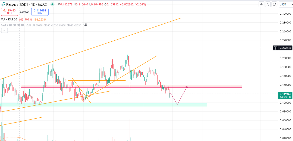 $KAS <a href="/Moneytaur_/">🎯 Master</a>