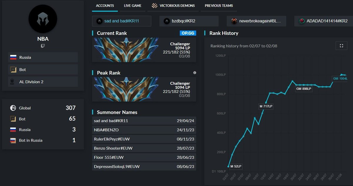 NeverBrokeAgain (@nbadlol) on Twitter photo ADC LFT 2025
After an overall good run in Hitpoint Winter with <a href="/fly5esports/">FLY5</a> I will be looking for team for 2025
S14 1094 lp peak
References: <a href="/Click4x/">Vsevolod Tikhomirov</a> <a href="/league_daemon/">Coach Daemon</a> <a href="/Retenylol/">Reteny</a>
contact with me in discord: neverbrokeagain666
♥️ &🔁very appreciated <3 ADC LFT 2025
After an overall good run in Hitpoint Winter with <a href="/fly5esports/">FLY5</a> I will be looking for team for 2025
S14 1094 lp peak
References: <a href="/Click4x/">Vsevolod Tikhomirov</a> <a href="/league_daemon/">Coach Daemon</a> <a href="/Retenylol/">Reteny</a>
contact with me in discord: neverbrokeagain666
♥️ &🔁very appreciated <3