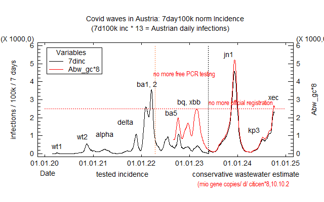gert bachmann @BachmannGert@newsie.social tweet media