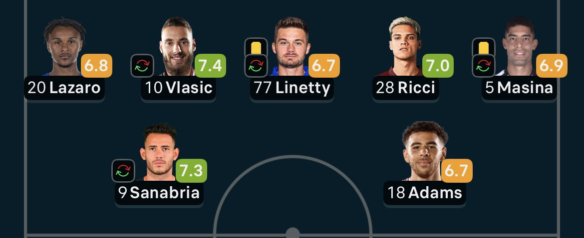 LightPronos's tweet image. 64eme, on voit bien 77 sort pour 66 : Linetty sort pour Gineitis 

Puis 9 sort pour le 92 : Sanabria sort pour Njie

On peut pas faire plus évident @WinamaxSport @Betclic merci