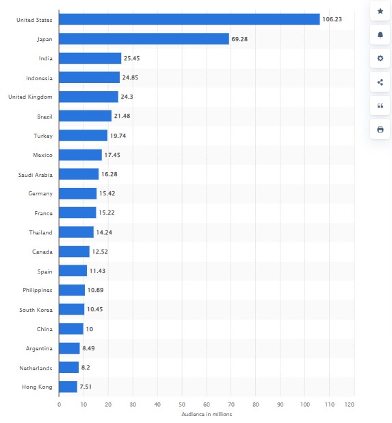TsTechTalk's tweet image. 🌍📱 Leading Countries by X (formerly Twitter) Users - April 2024 📊
Check out the top countries with the highest number of X users! 📈
Who's leading the conversation? 🗨️🔍
#SocialMediaStats #XUsers #GlobalTrends #TechNews #SocialMedia #TwitterUsers