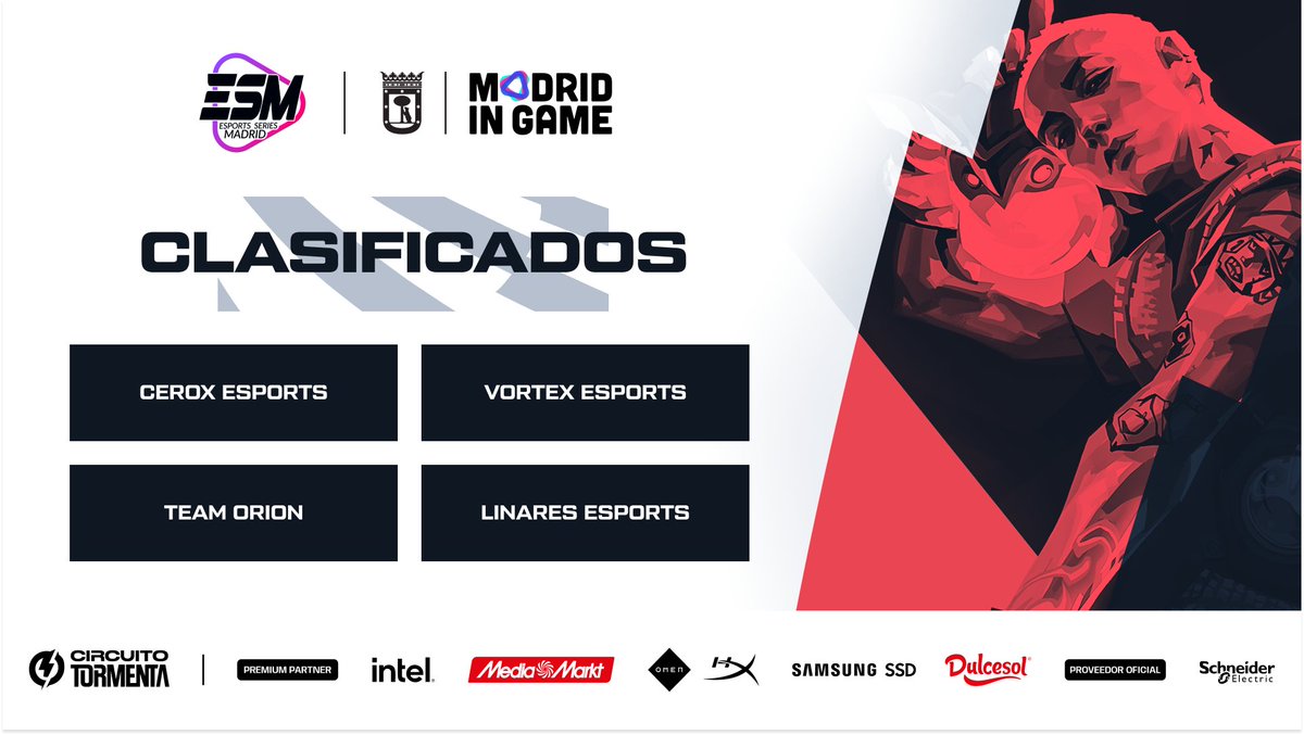 Circuito Tormenta | VALORANT (@tormentavales) on Twitter photo ¡Estos fueron los 4 clasificados de anoche en el Q1 de #EsportsSeriesMadrid!
💥@cerox_esports
💥<a href="/VortexeSportsES/">Vortex eSports</a>
💥<a href="/Team_Orion_Esp/">Team Orión</a>
💥@LinaresEsports
¡Esta tarde seguimos con la parada de <a href="/MadridinGame/">Madrid in Game</a>!
Inscripciones al Q2: circuitotormenta.riotgames.com/competition/to… ¡Estos fueron los 4 clasificados de anoche en el Q1 de #EsportsSeriesMadrid!
💥@cerox_esports
💥<a href="/VortexeSportsES/">Vortex eSports</a>
💥<a href="/Team_Orion_Esp/">Team Orión</a>
💥@LinaresEsports
¡Esta tarde seguimos con la parada de <a href="/MadridinGame/">Madrid in Game</a>!
Inscripciones al Q2: circuitotormenta.riotgames.com/competition/to…