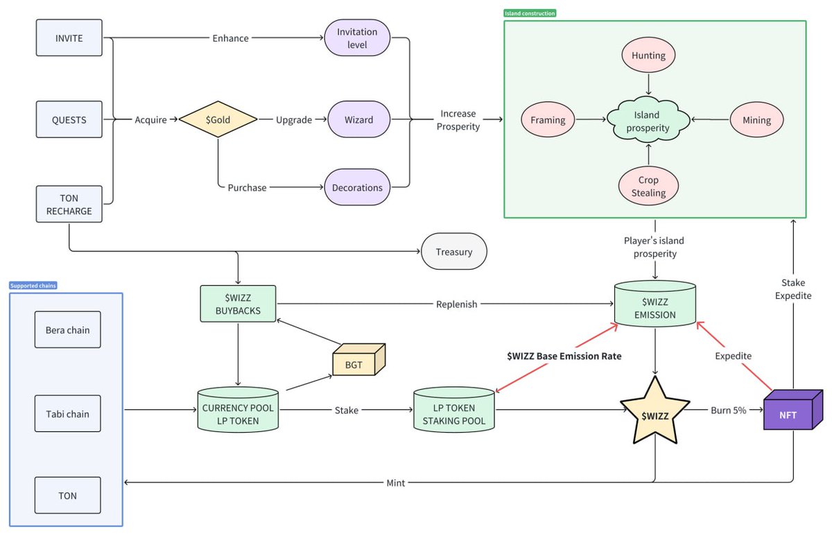 RaArΞs ⚓️ tweet media