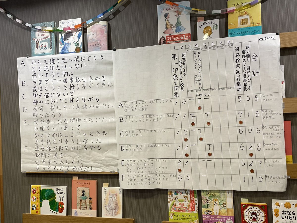 船引のシェア型書店アルマティエで定期開催されている読書会ゲーム「フラグフレーズ」に何度目かの参加。今回は歌の歌詞がテーマ。選んだフレーズを通じて参加者一人一人の物語りが垣間見えて、今回も楽しい時間を過ごせました。