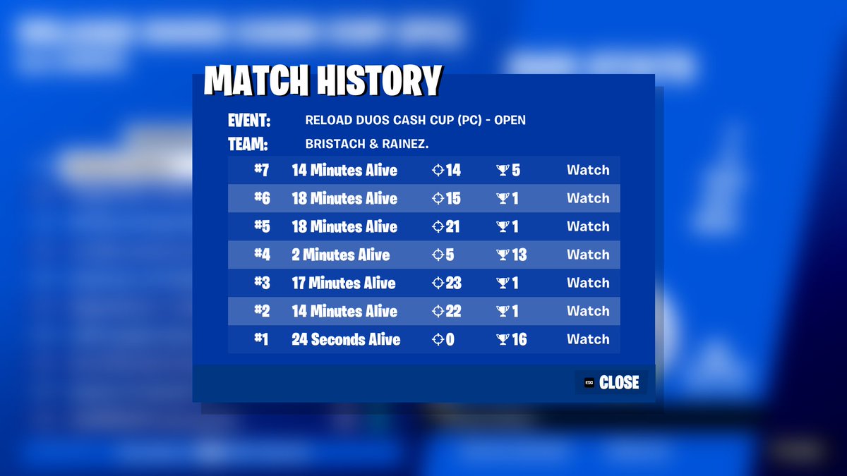 59th duo cup w/<a href="/Bristachfn/">Bristach</a> 🐐