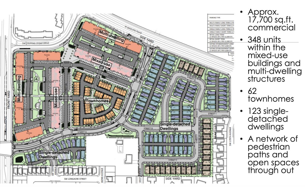 JakeDutt's tweet image. While the Westside MAX was built to funnel commuters into downtown, there’s lots of exciting projects to build housing and destinations along the alignment, hopefully the mostly empty publicly owned park and ride lots adjacent to stations see the same future.