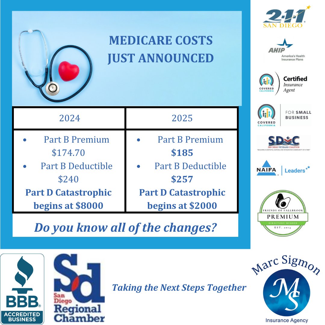 Do you know all of the changes to Medicare plans for 2025? Some carriers have eliminated or changed plans. Part B costs will increase. Prescription drugs will also change in the coming year. Get informed!

#Medicare2025
#TakingtheNextStepsTogether