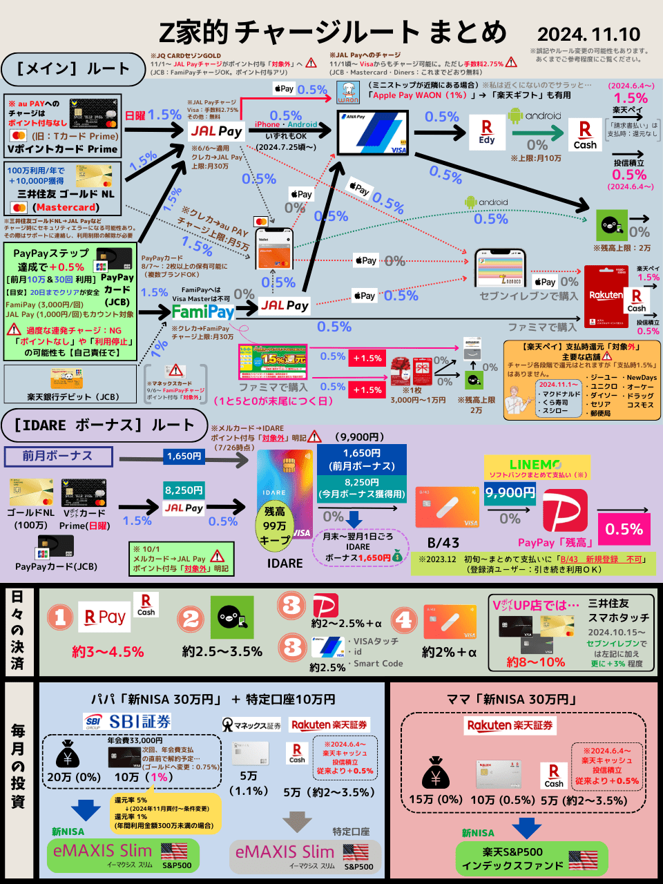 Z家のお得メモ📝PostにはPRを含みます on X: 